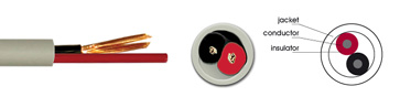 BC-2S Speaker Cable