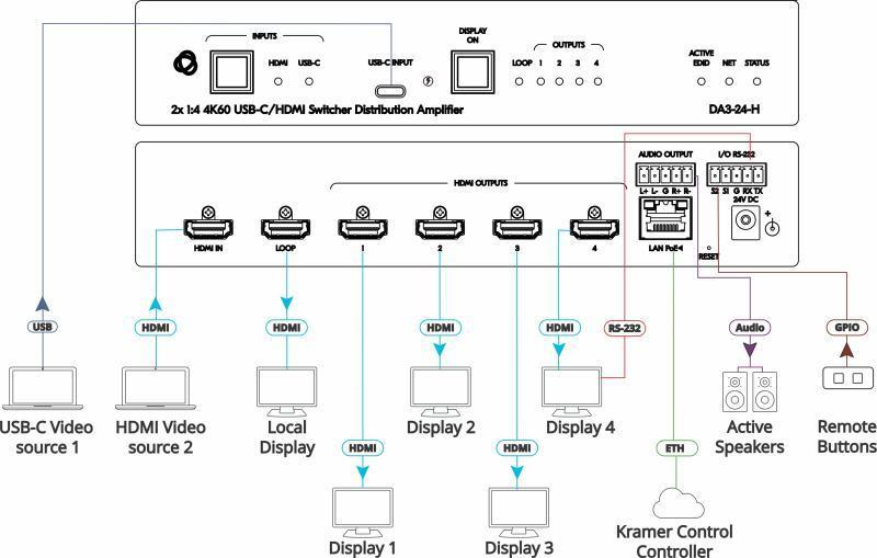 DA3-24-H 2:4 4K HDR HDMI DA