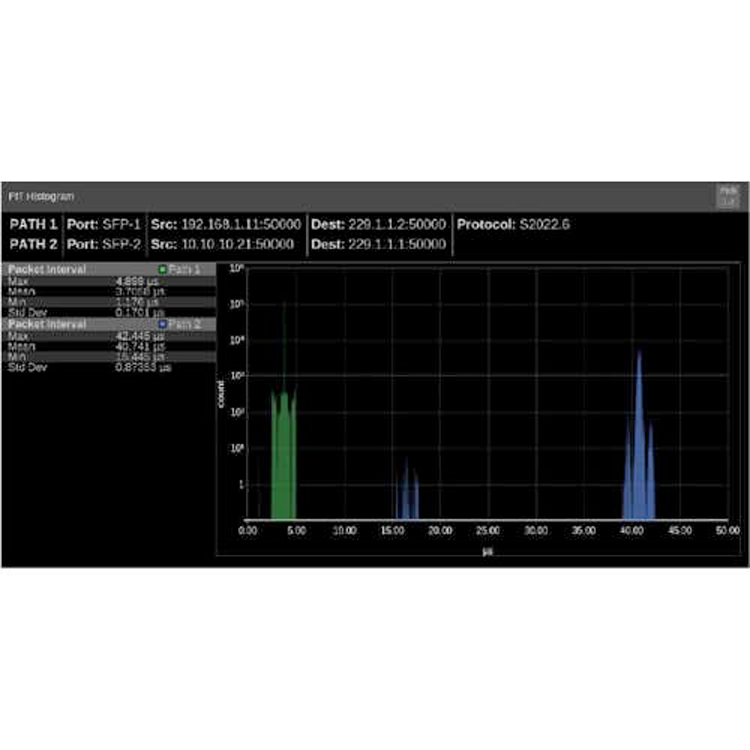 Telestream MP2-IP-MEAS